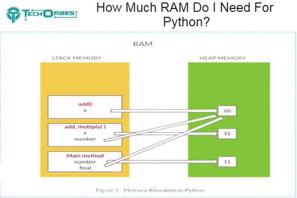 How Much RAM Do I Need For Python 1